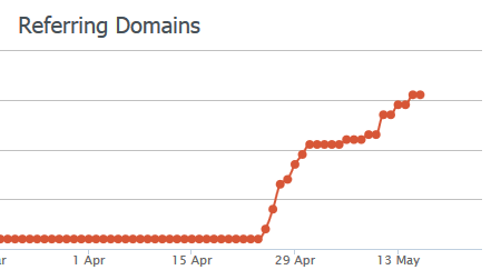 ahrefs_referring_domains